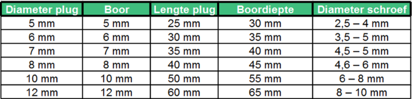 plug schema afmetingen