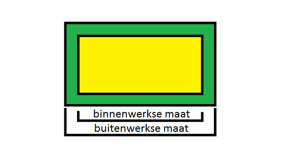 binnenwerks meten tools en tips
