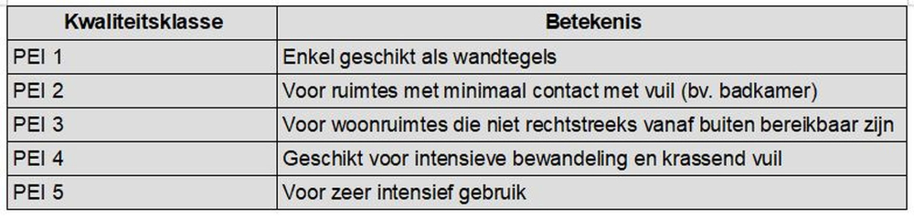 tegels pei klassen  tegels kiezen