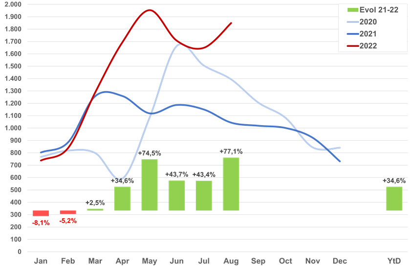 Evolutie speed pedelecs
