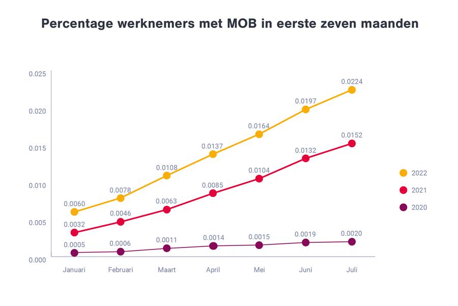 telewerk en mobiliteitsbudget