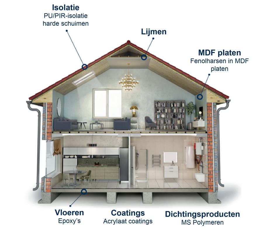 Lignine wordt verwerkt in allerlei materialen