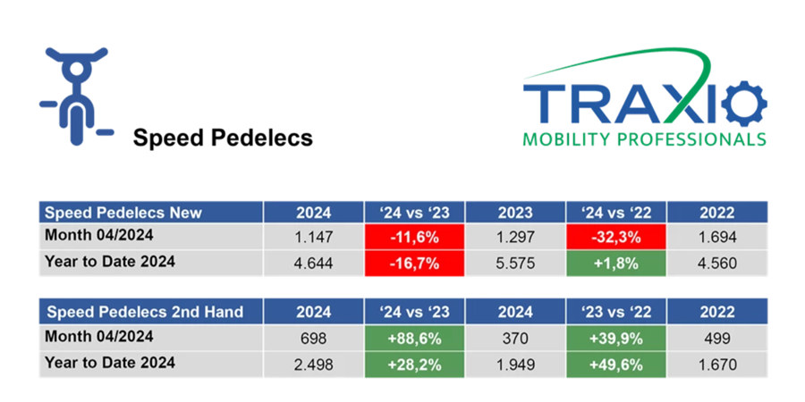 Speedpedelecs april 2024