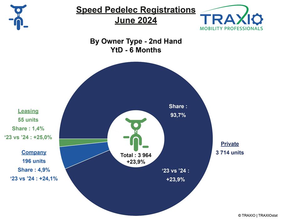 Type tweedehands juni 2024