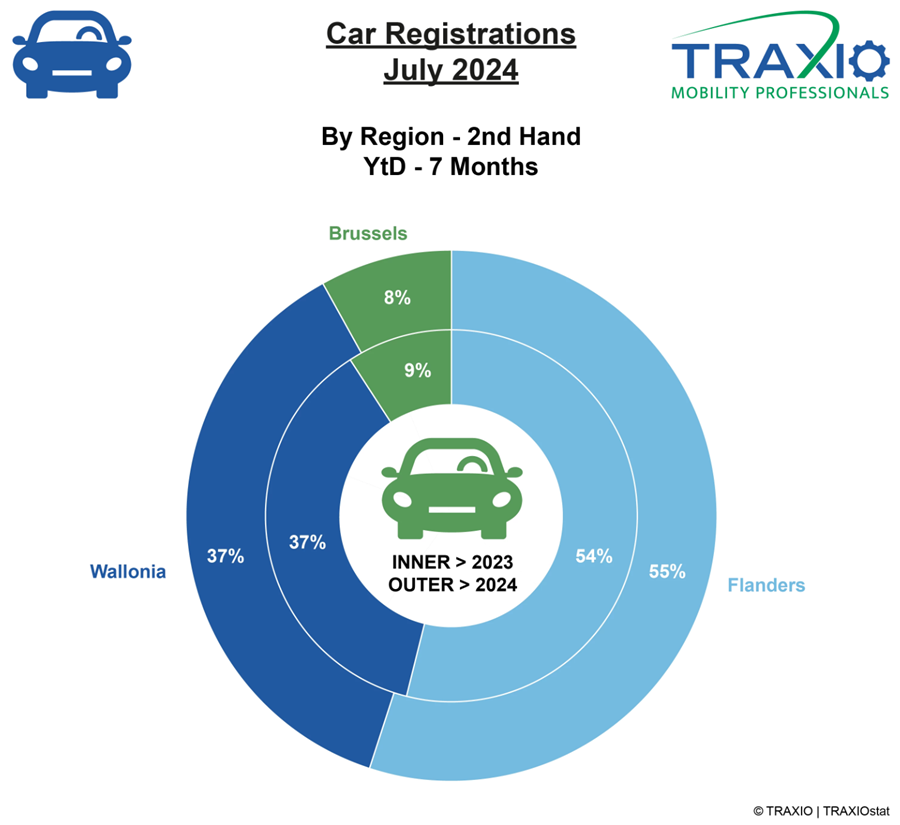 Traxio regio juli 2024