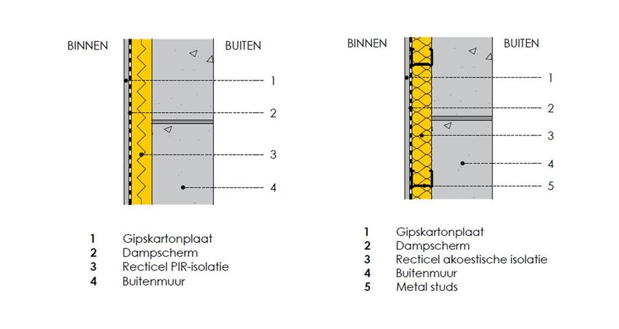 binnenisolatie